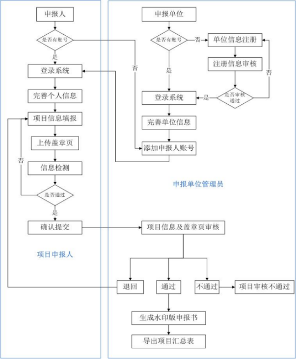 河北省科学技术厅关于印发2026年度国际科技合作/港澳台科技合作专项项目申报指南的通知